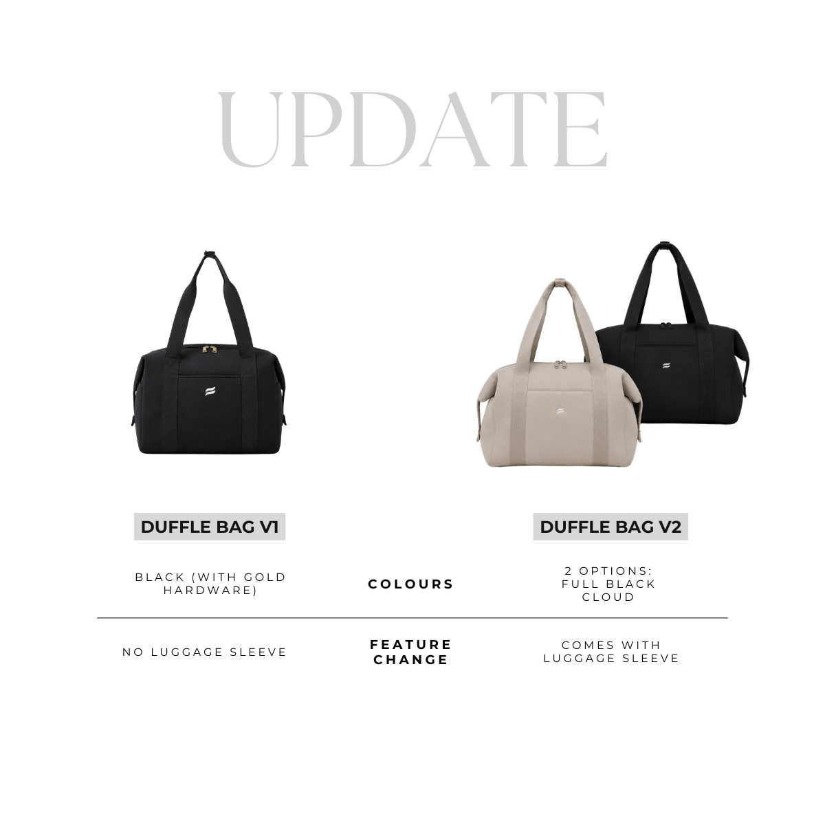 Nomad Duffle Bag v1 | Black (with Gold Hardware)